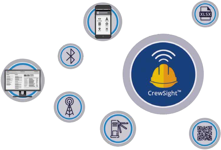 CrewSight Infographic